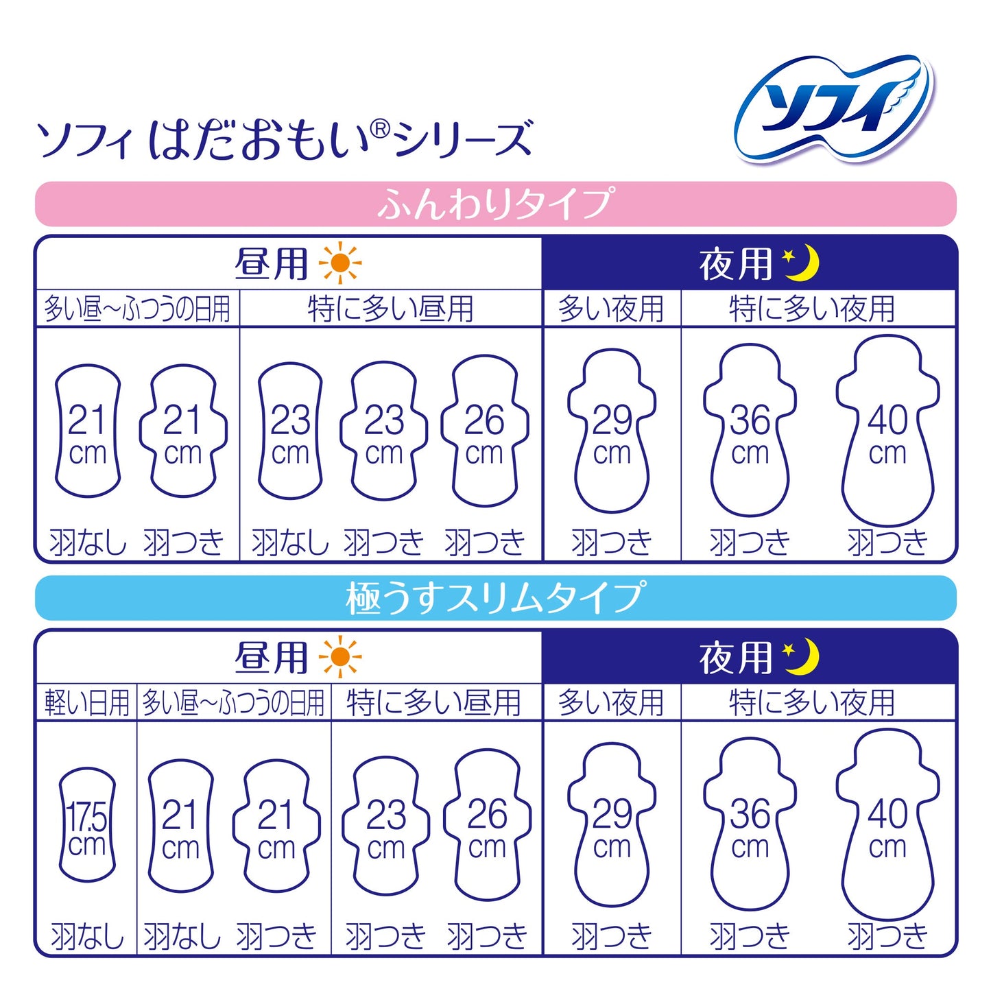 ソフィ はだおもい 特に多い昼用 羽つき 23cm 30コ入(まとめ買いパック)