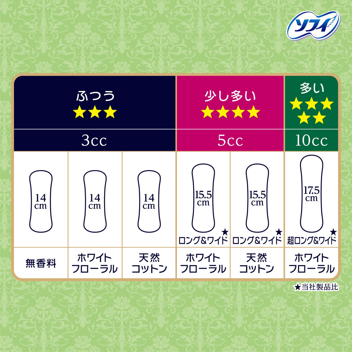 ソフィ Kiyora 贅沢吸収 天然コットン ふつう用 52コ入