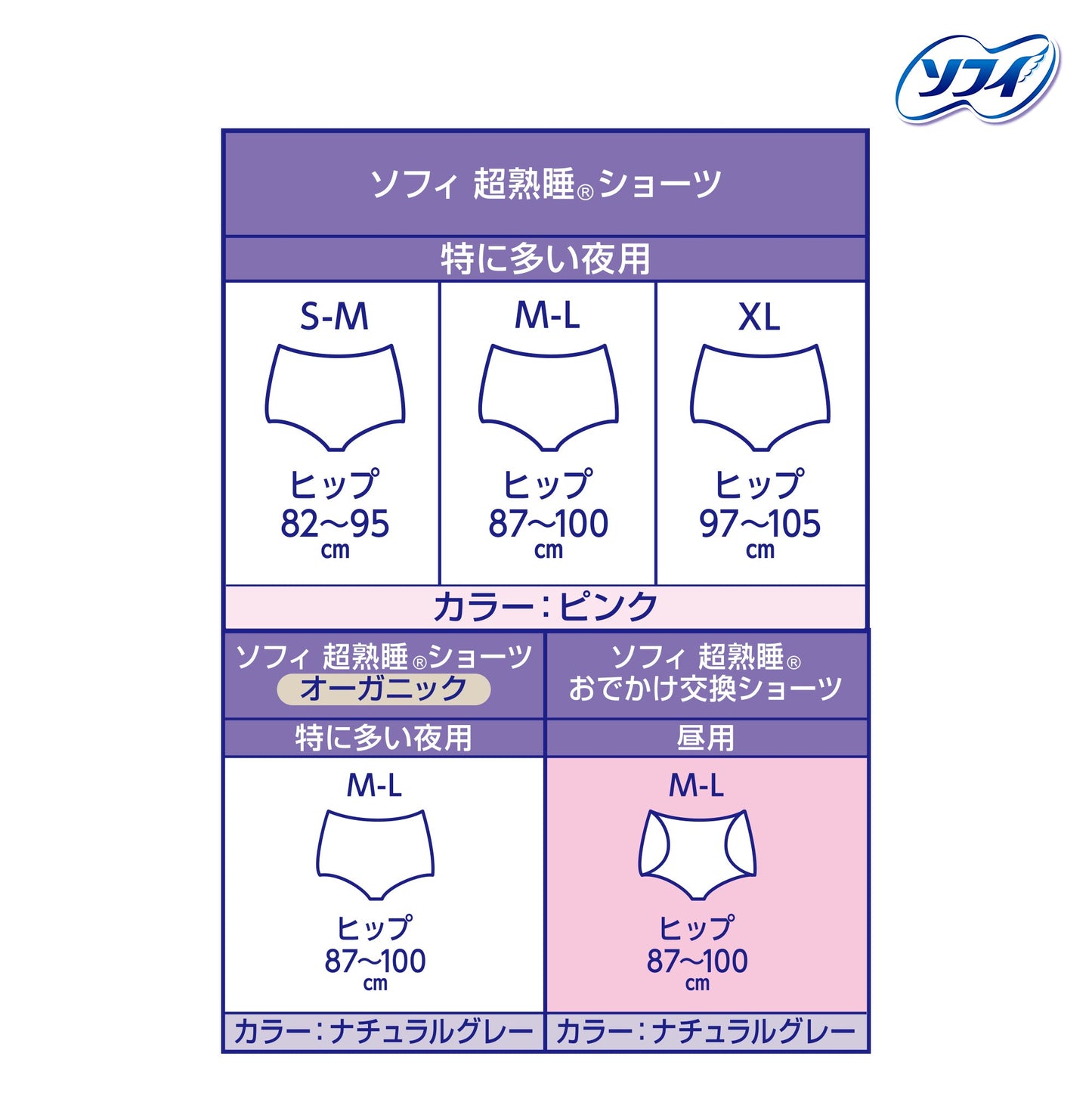 ソフィ 超熟睡 おでかけ交換ショーツ M-Lサイズ 7コ入