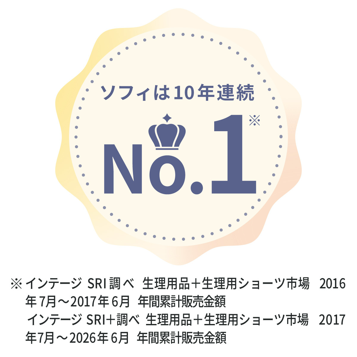 ソフィは10年連続No.1