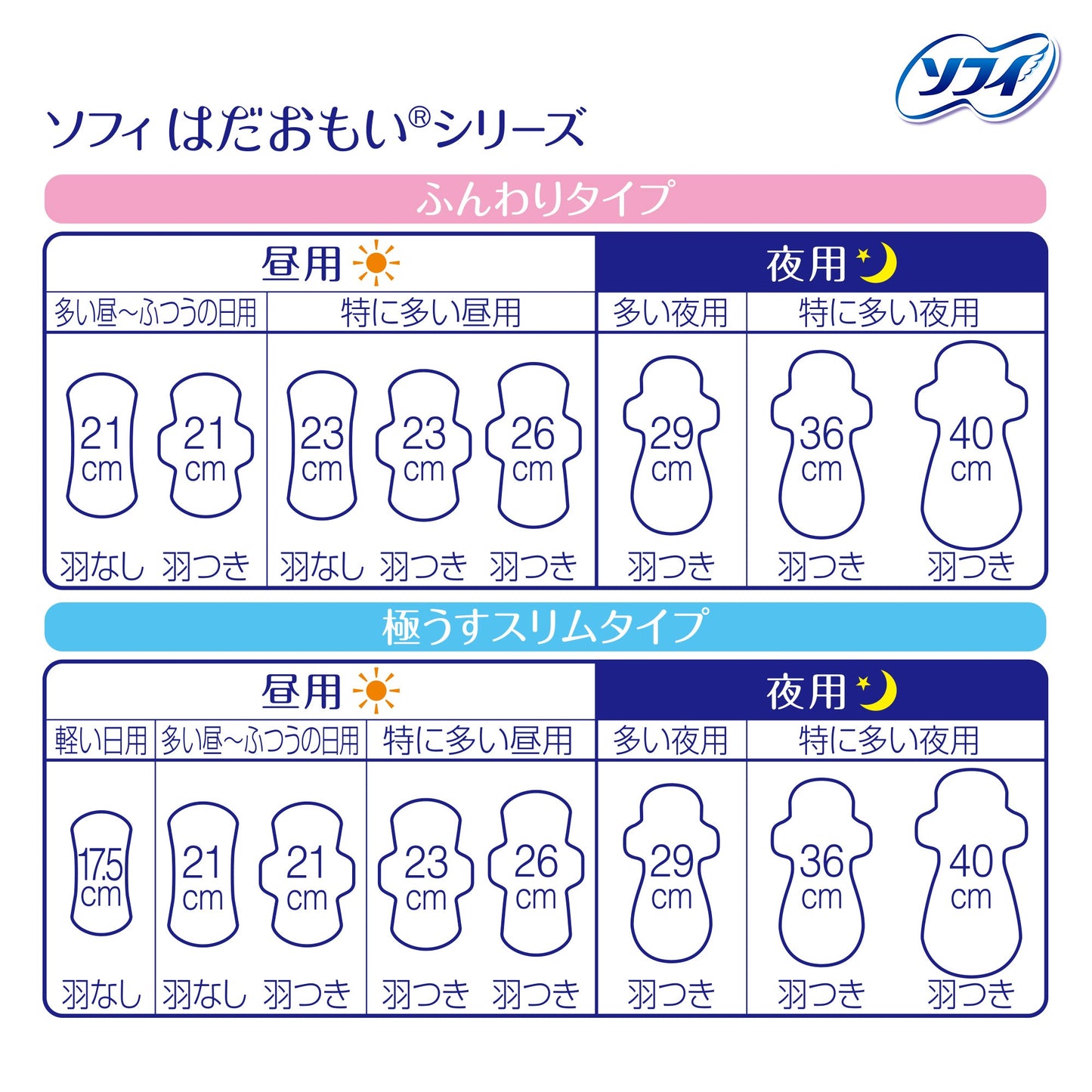 ソフィ はだおもい 極うすスリム 多い夜用 羽つき 29cm 24コ入（まとめ買いパック）