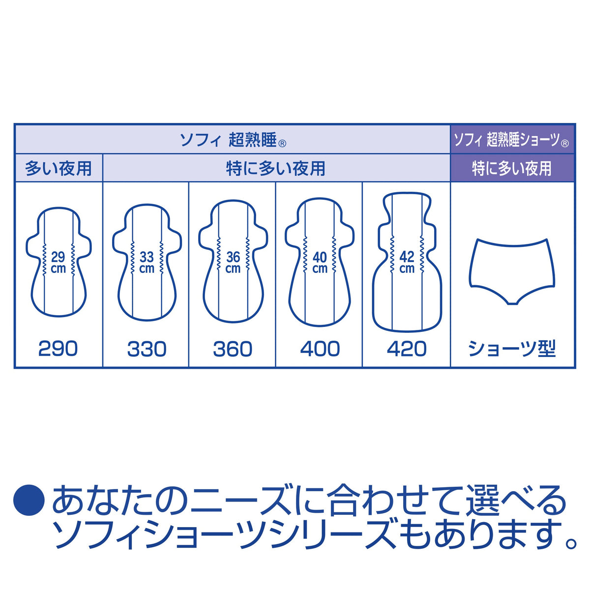 ソフィ 超熟睡ガード 420 特に多い夜用 羽つき 10コ入