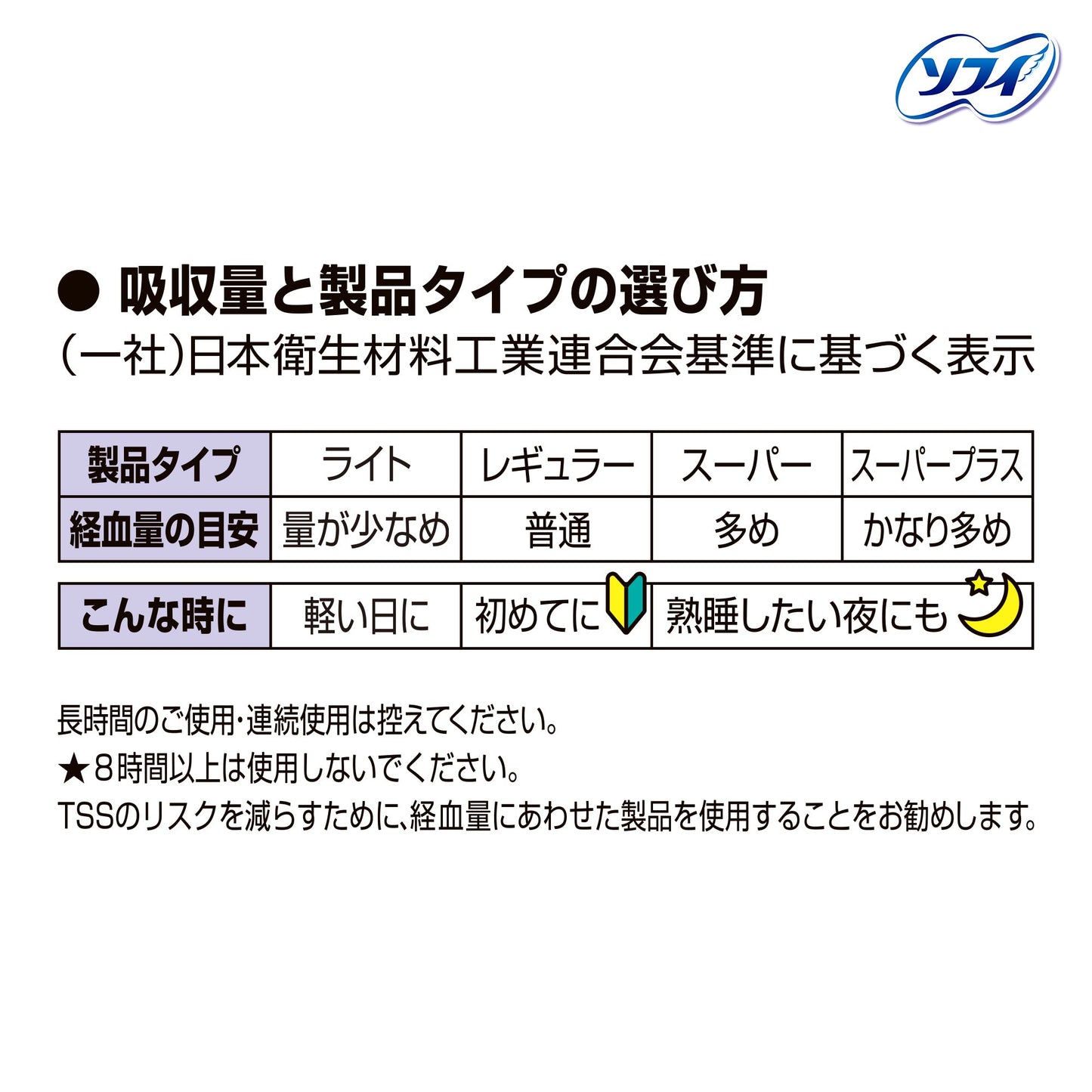 ソフィ ソフトタンポン レギュラー 34コ入