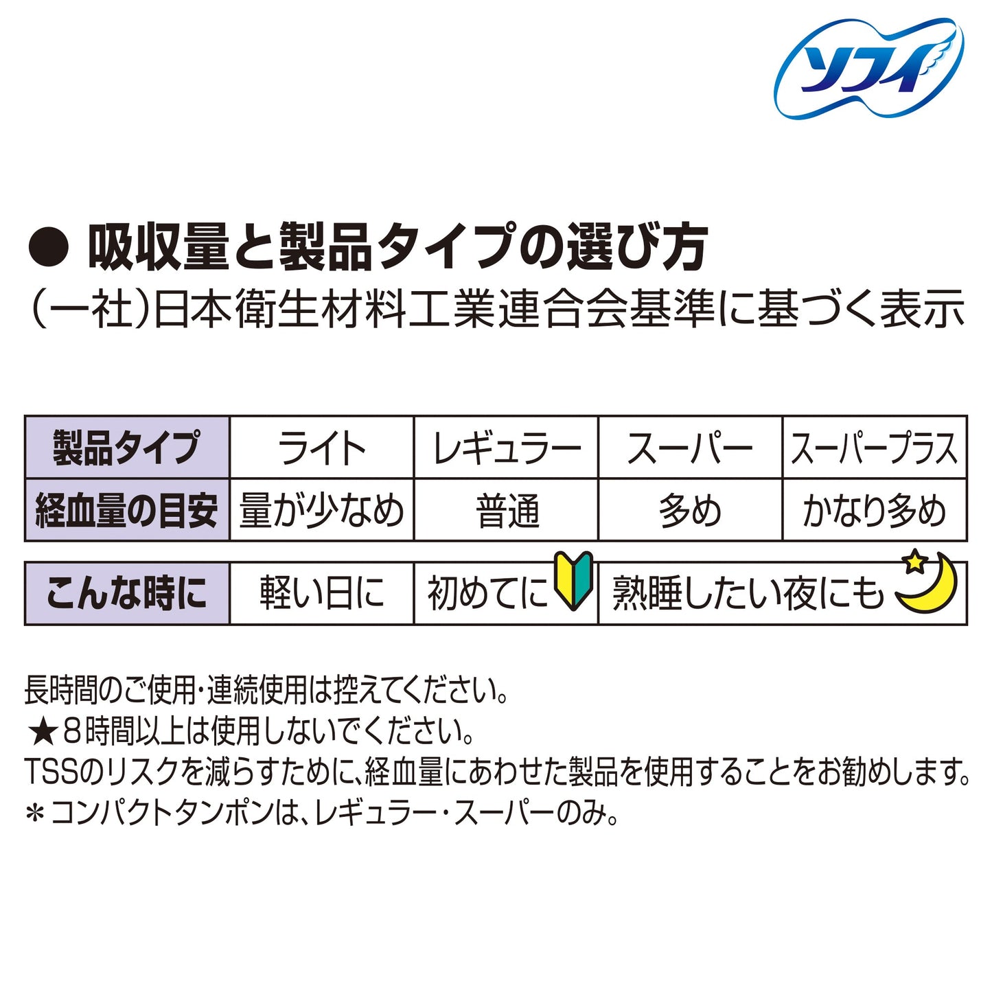 ソフィ コンパクトタンポン スーパー 多い日用 8コ入