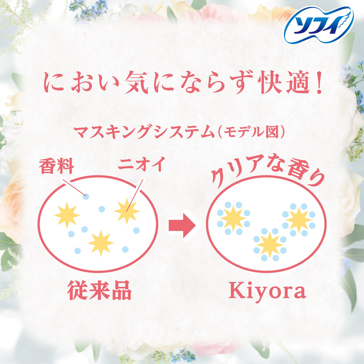 ソフィ Kiyora ナチュラルフローラルの香り 72コ入