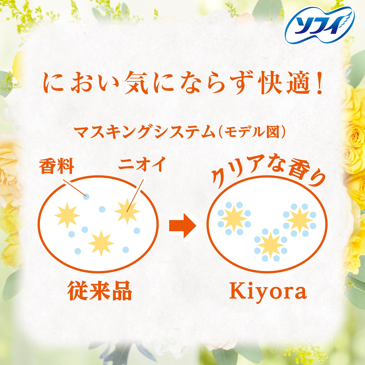 ソフィ Kiyora フレッシュシトラス・イランイランの香り 72コ入