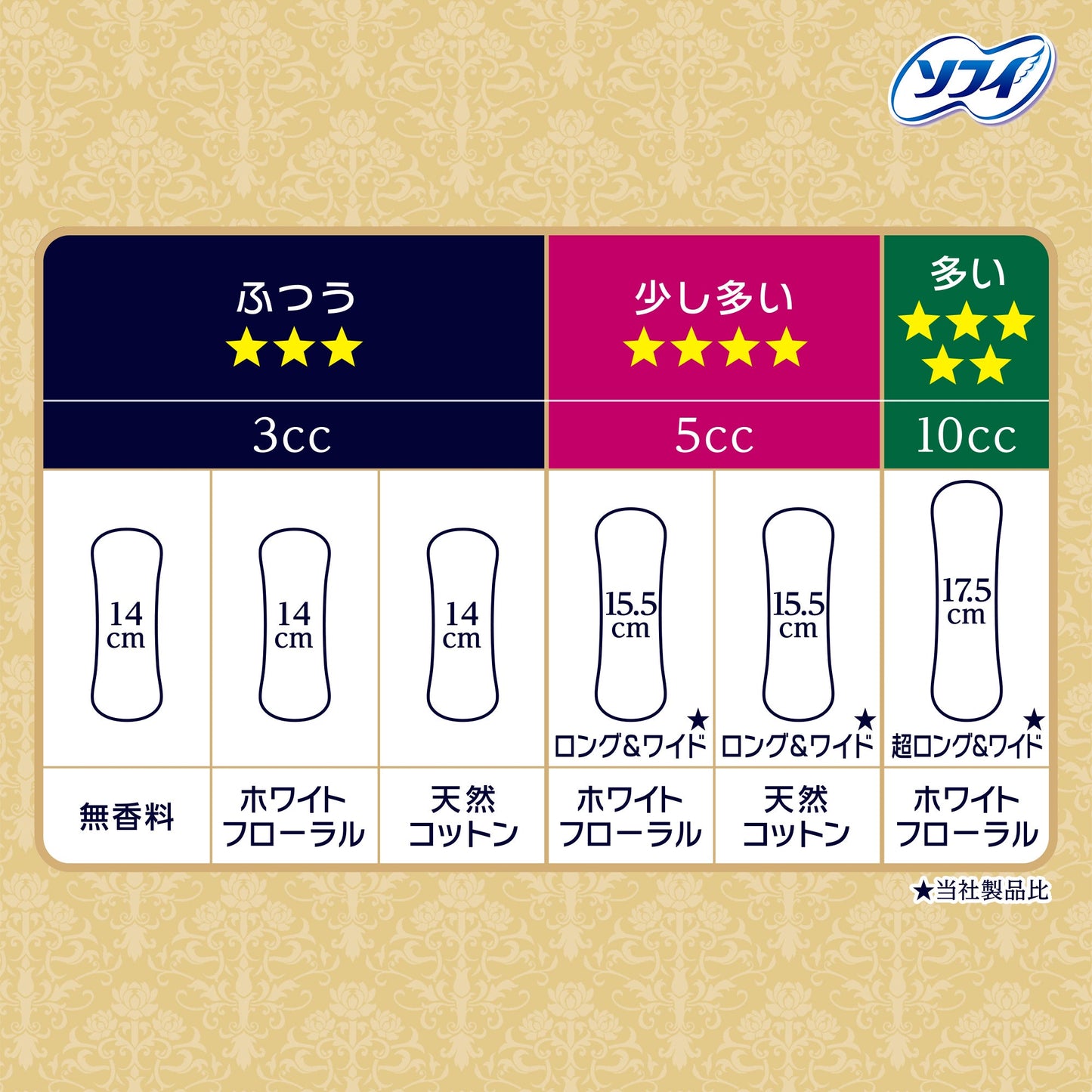 ソフィ Kiyora 贅沢吸収 Ag 無香料 ふつう用 62コ入