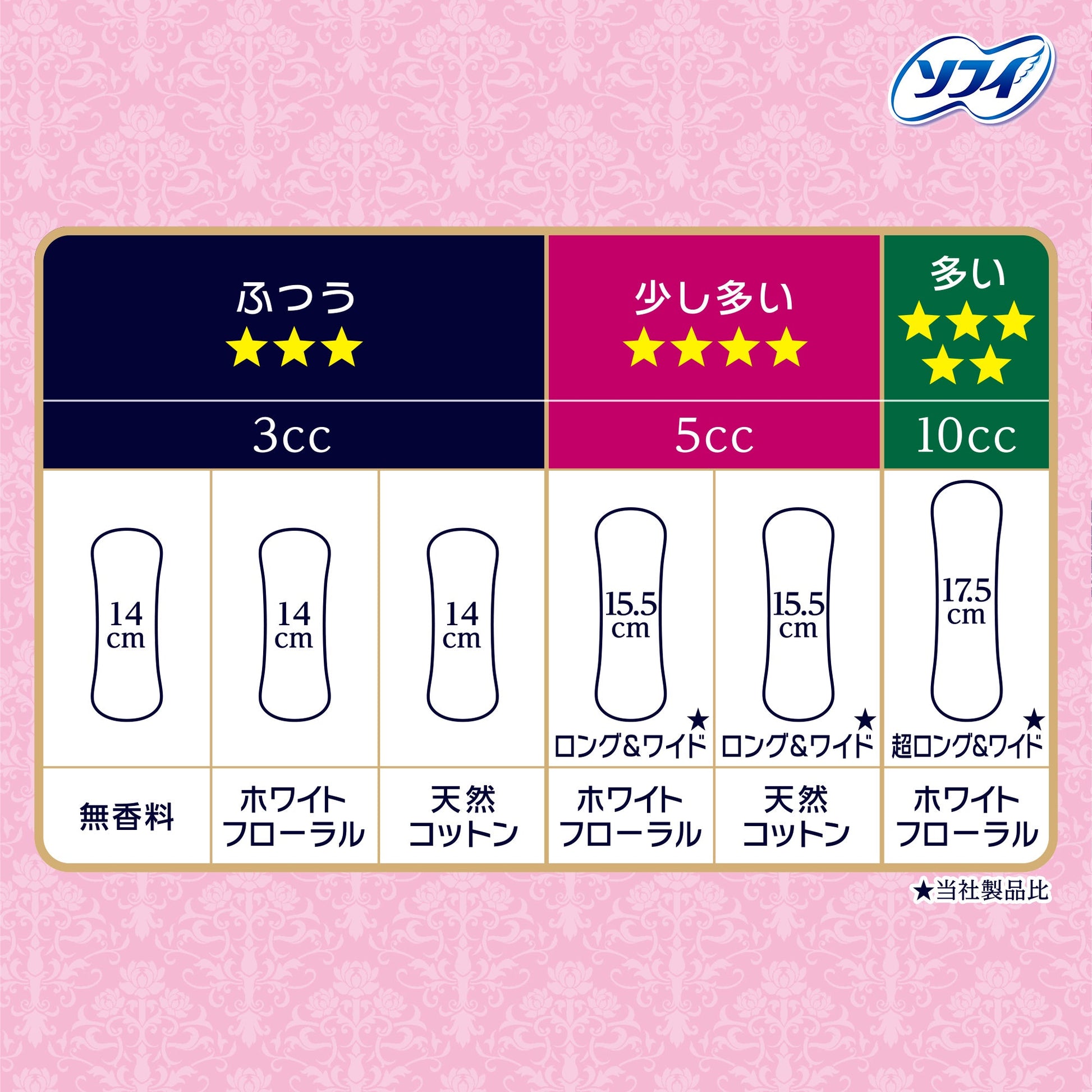 ソフィ Kiyora 贅沢吸収 ホワイトフロ－ラル 少し多い用 52コ入