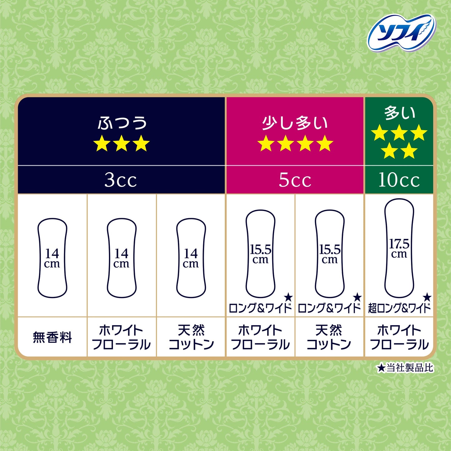 ソフィ Kiyora 贅沢吸収 天然コットン 少し多い用 44コ入