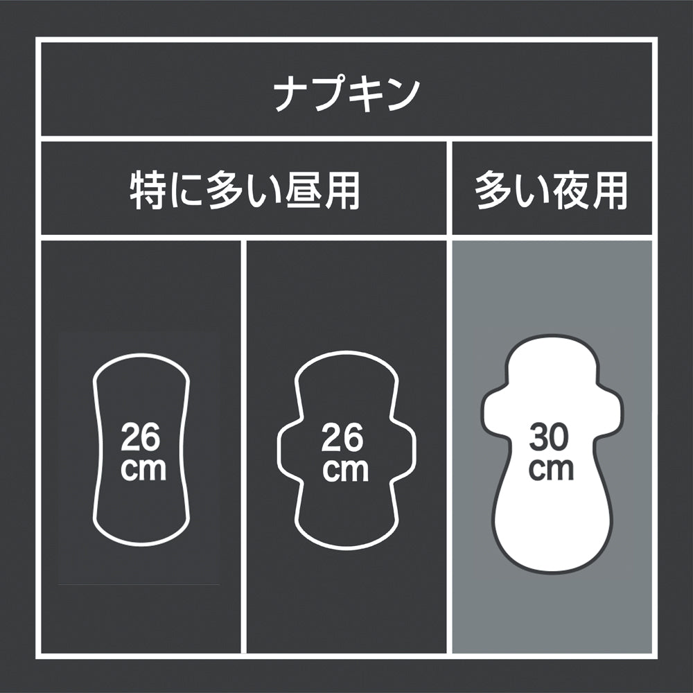 ソフィ SPORTS(スポーツ) 多い夜用 羽つき 30cm 26コ入（まとめ買いパック）