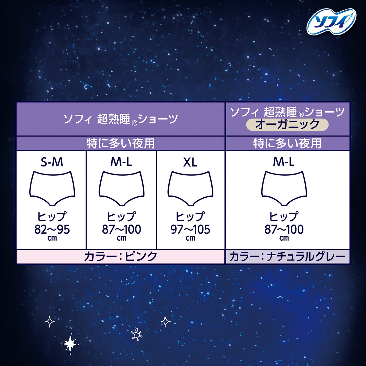 ソフィ 超熟睡ショーツ ＳＭ 5コ入