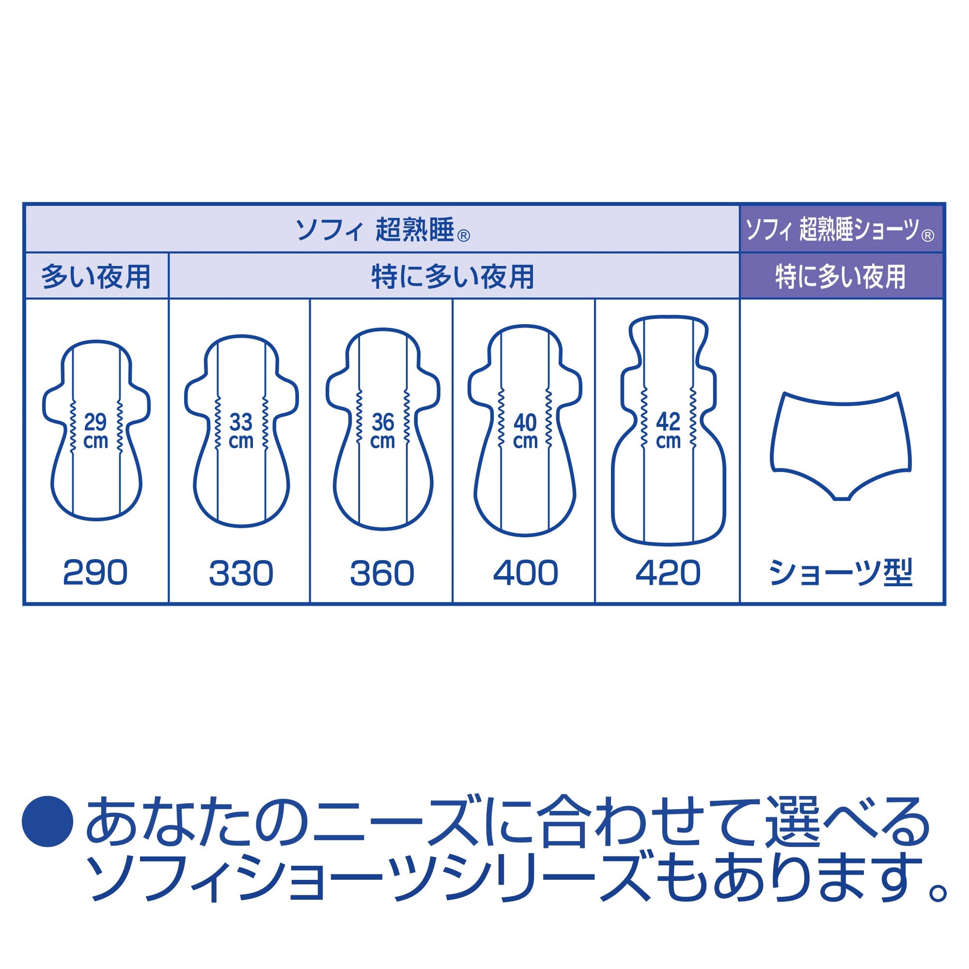 ソフィ 超熟睡ガード 400 特に多い夜用 羽つき 10コ入