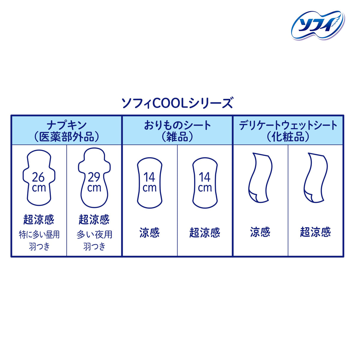 ソフィ クールフレッシュ 超涼感ナプキン 260 羽つき 14枚