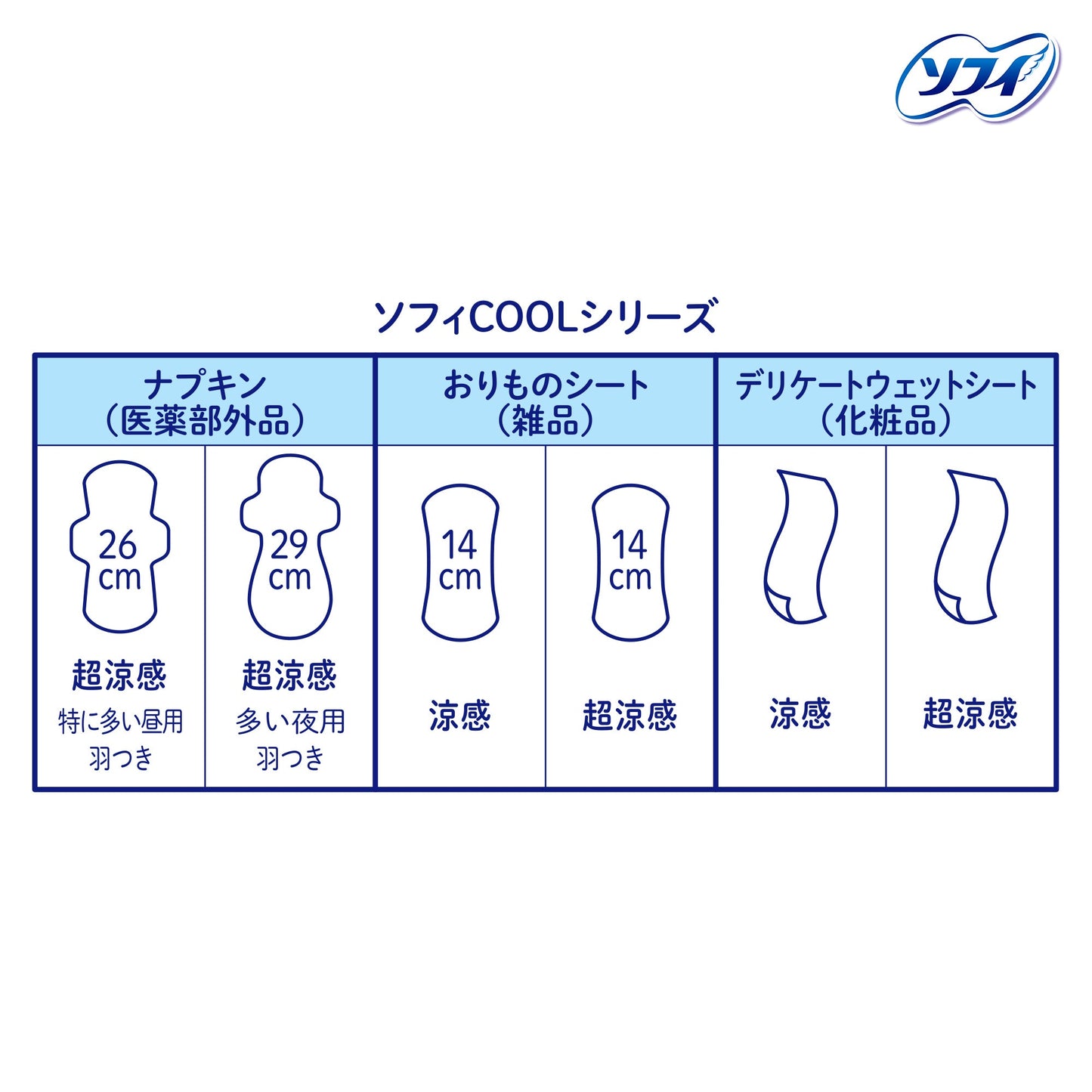 ソフィ クールフレッシュ 涼感おりものシート 涼感タイプ50枚