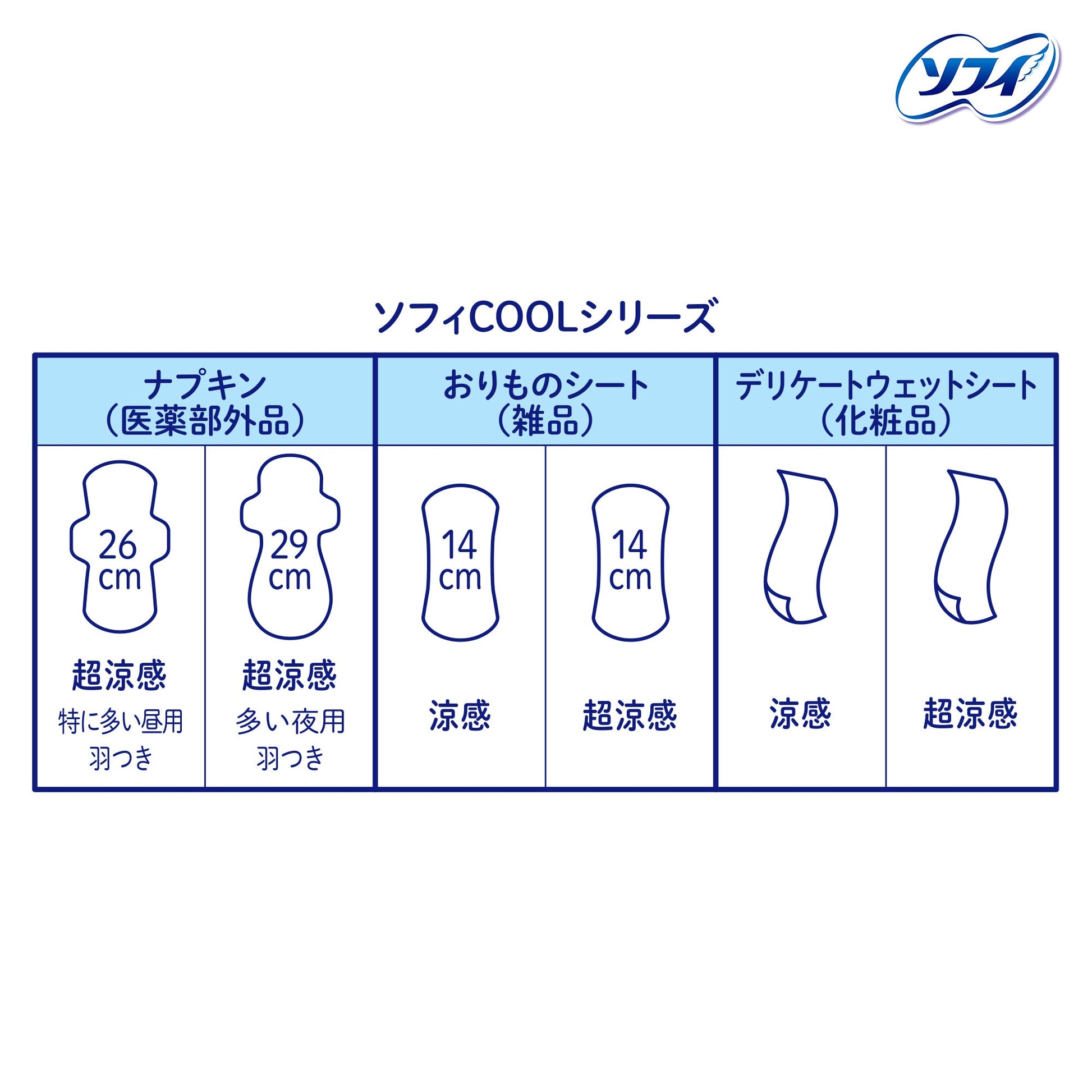 ソフィ クールフレッシュ 涼感おりものシート 涼感タイプ50枚