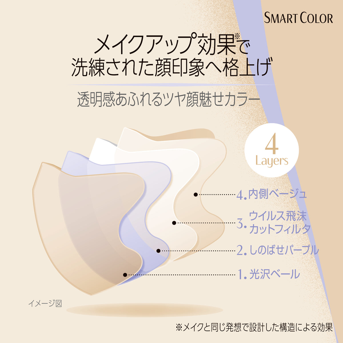 SMART COLOR 透明感あふれるツヤのせBeigeふつう6枚