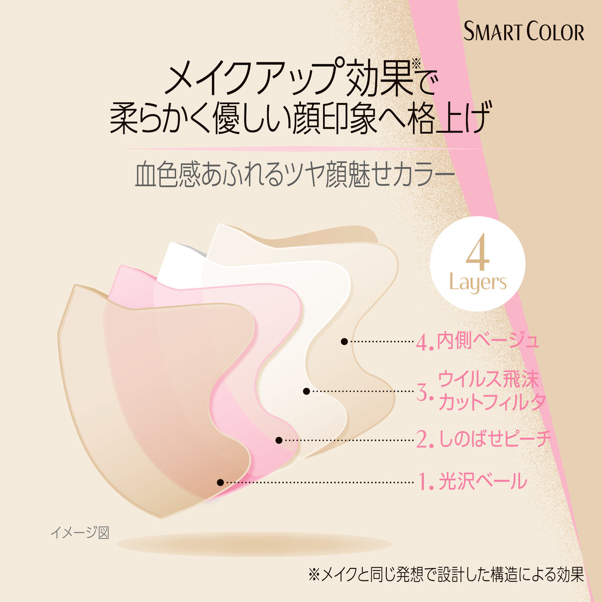 SMART COLOR 血色感あふれるツヤのせBeigeふつう6枚